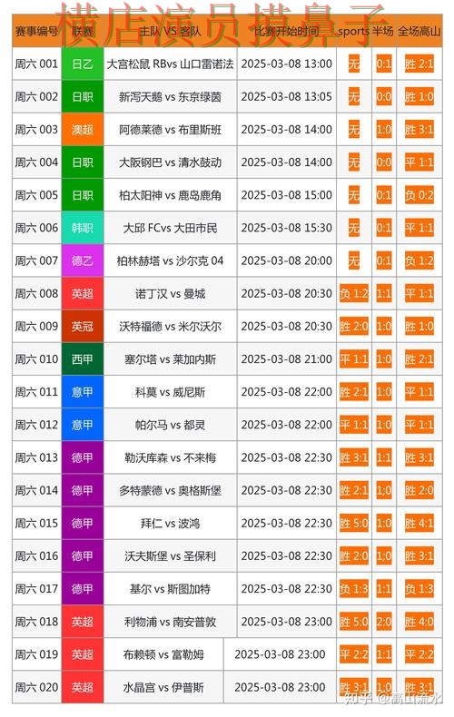 世界杯投注网站大全哪个好?围绕速度测试做一次全面解析(世界杯数据) 世界杯投注网站大全哪个好?围绕速度测试做一次全面解析(世界杯数据)